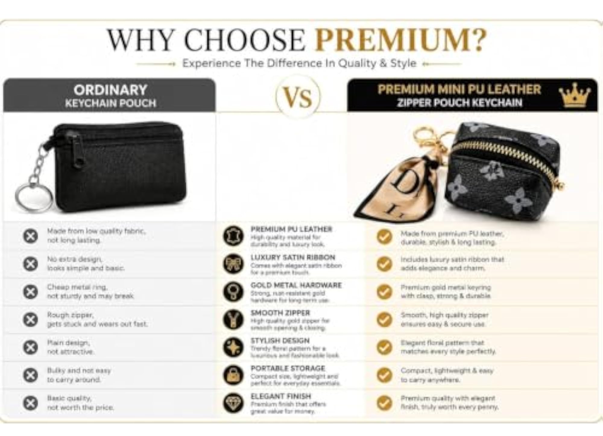 Premium Black Mini Zipper Pouch Keychain